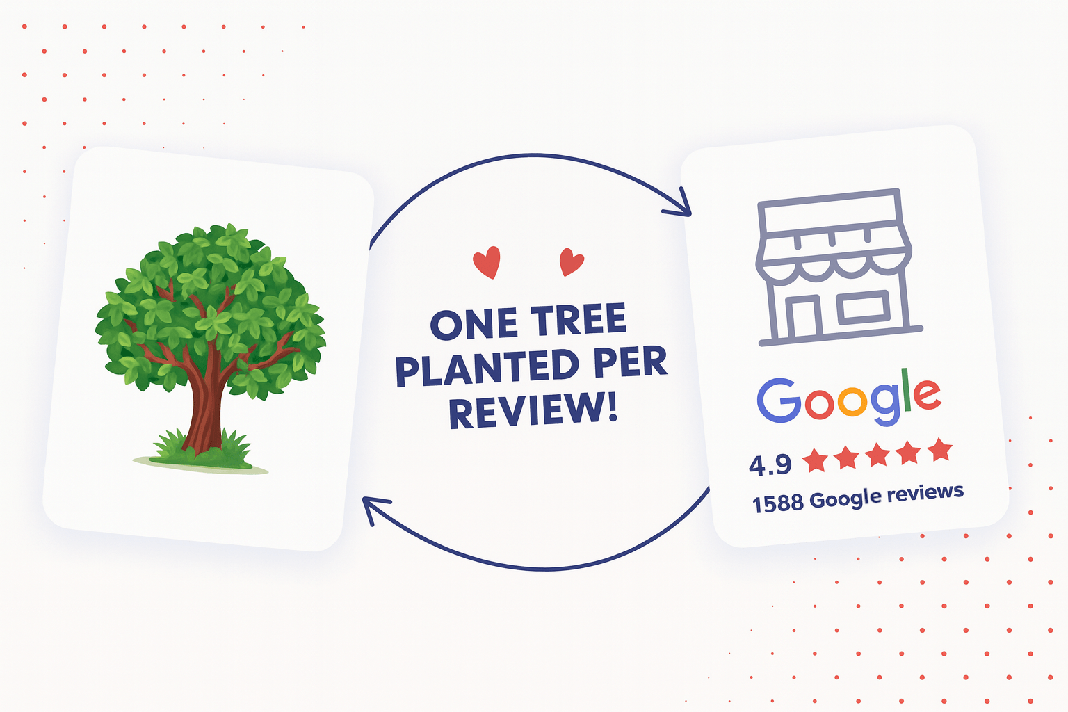 One tree planted per review incentive with Google ratings